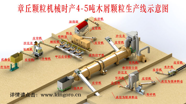 木屑顆粒機生產(chǎn)線 木屑顆粒機生產(chǎn)線