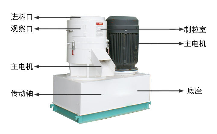 小型秸稈顆粒機(jī)結(jié)構(gòu)示意圖 小型秸稈顆粒機(jī)結(jié)構(gòu)示意圖